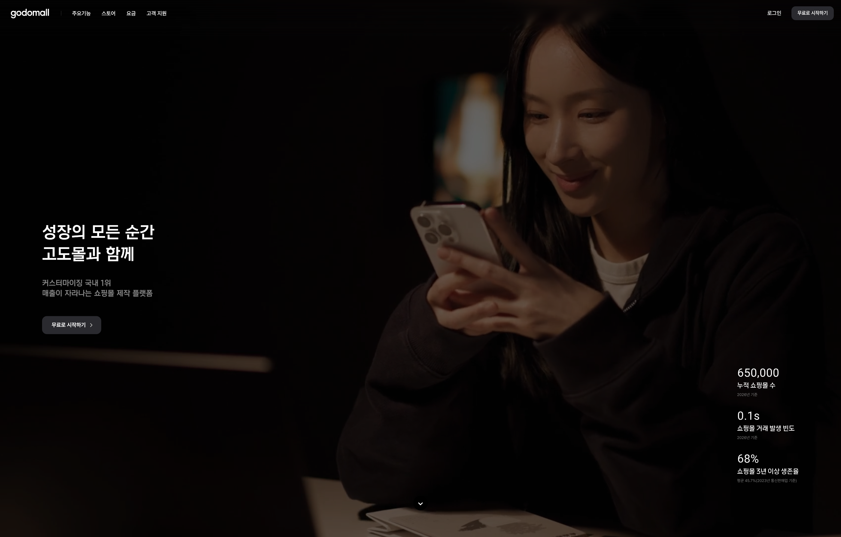 고도